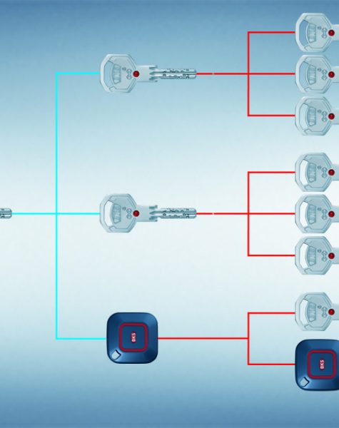 elektronische schließanlage elektronische schließanlage